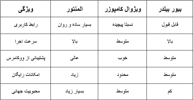 المنتور چیست؟