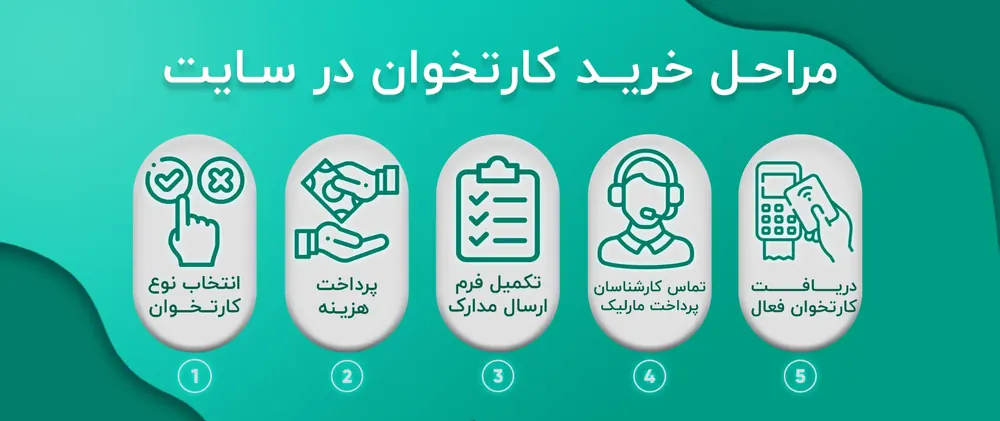 اینفوگرافیک مراحل خرید