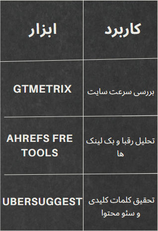ابزارهای رایگان سئو مخصوص استارت‌آپ‌ها