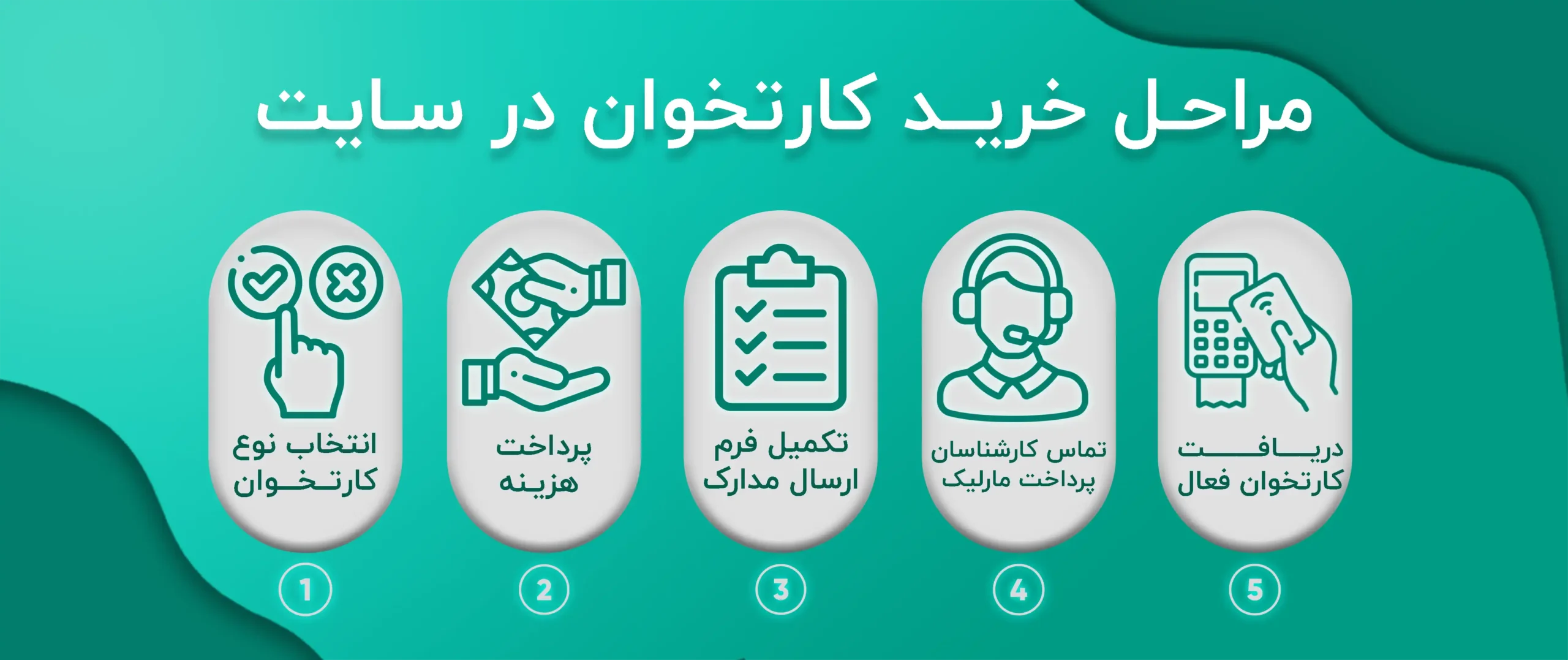 طراحی بنر سایت